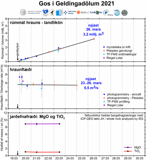geldingadalir-grof_2021-03-27_1.